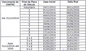 Cronograma Recadastramento RNTRC